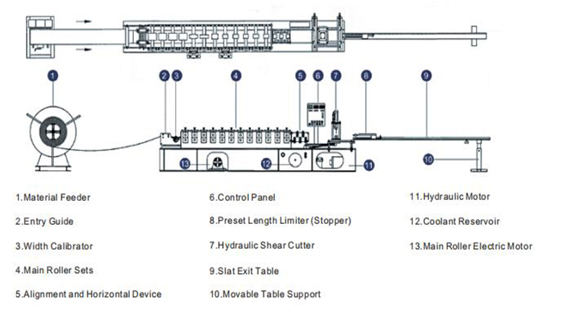 roller shutter door roll forming machine