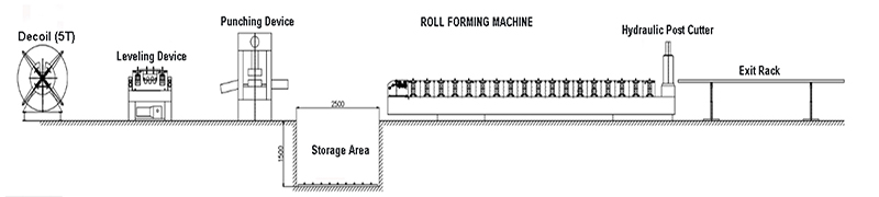 scaffold plank roll forming machine