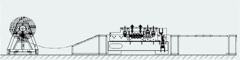 AUTO cut to length line machine